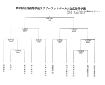 第96回全国高等学校ラグビーフットボール大会広島県予選