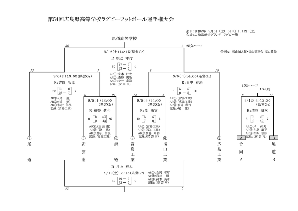 高校 ラグビー 結果